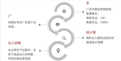 2019酒旅布草行業(yè)數(shù)字化轉(zhuǎn)型 洗滌用品物料管理的智慧升級